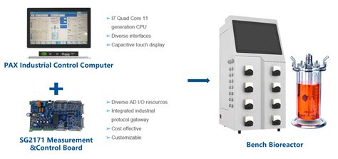 Advanced Electronic Systems Solutions