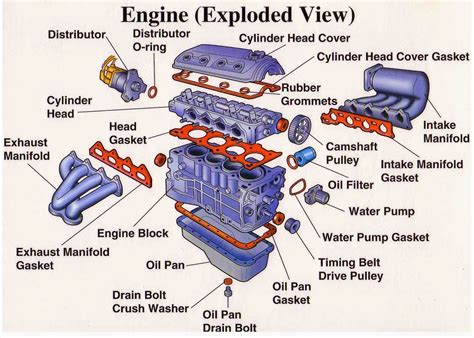 Advanced Engine Components and Materials