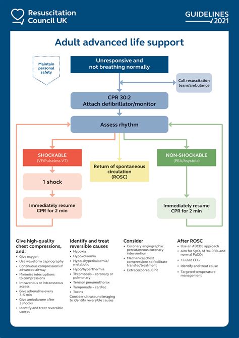 Advanced Life Support Systems