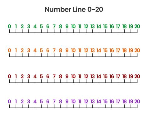 Advanced applications of number line printables in education