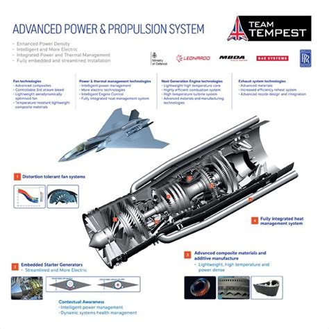 Advanced Propulsion Systems 6th Gen