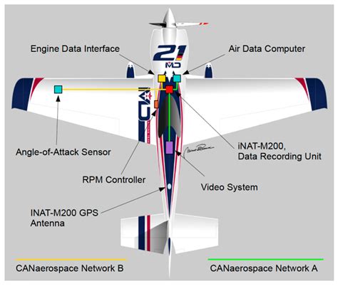 Advanced sensors in aircraft systems