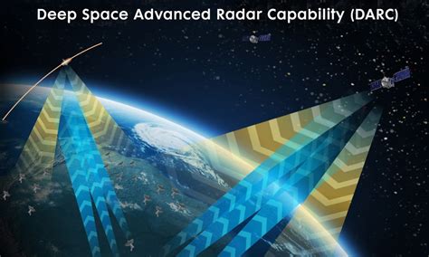 Advanced Space-Based Capabilities