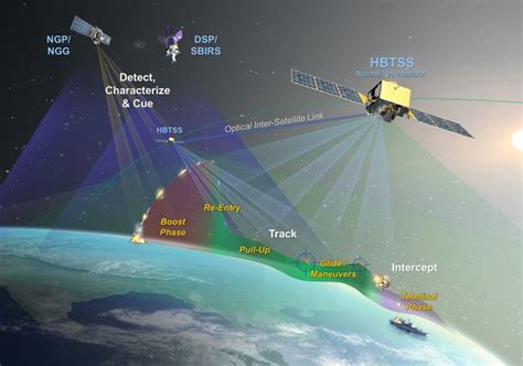 Advanced Space-Based Sensors