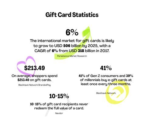 Advantages of Printable Gift Cards