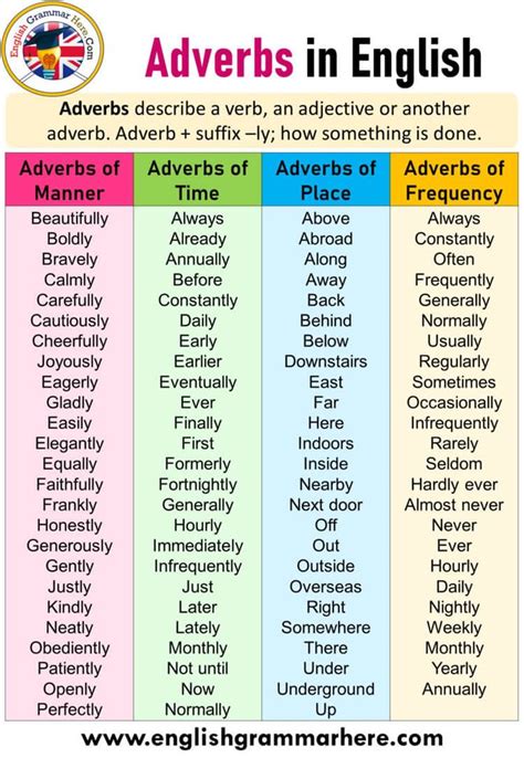 Adverbs with two A's