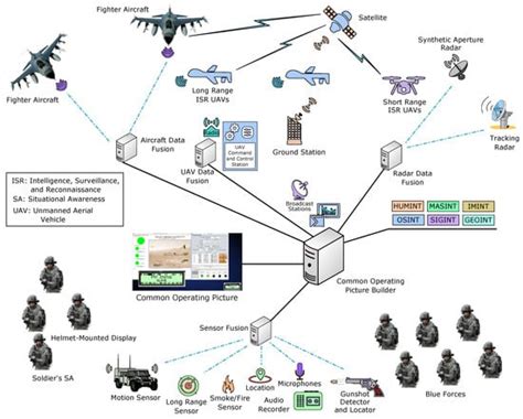 Aerial combat situational awareness