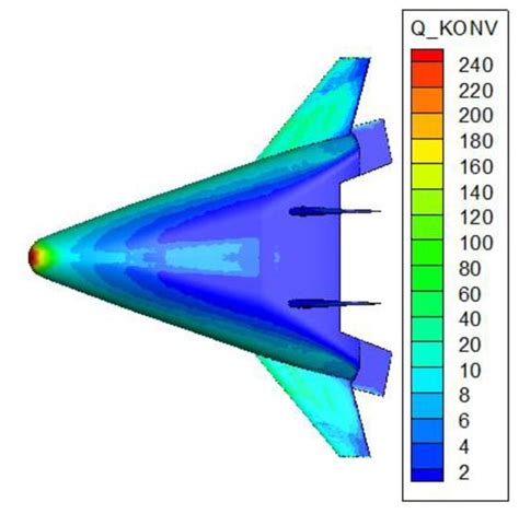 Illustration of aerodynamic heating