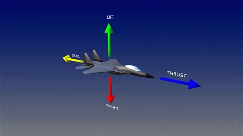 Aerodynamics of a rocket