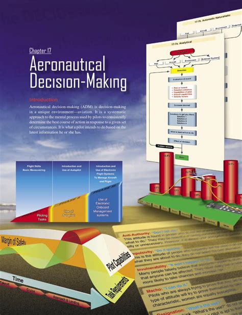 Aeronautical Engineering Decision Making