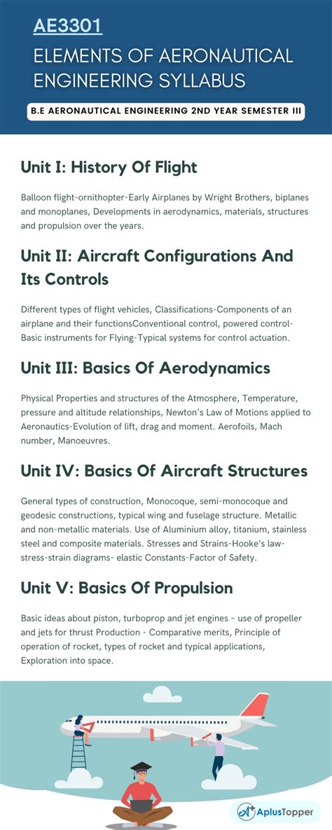 Aeronautical Engineering Regulations