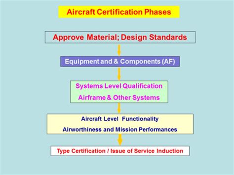 Aerospace Certification Image 6