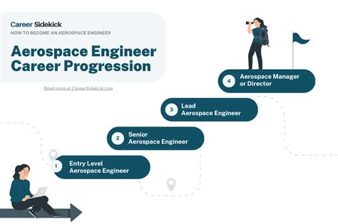 Aerospace Engineer Career Path