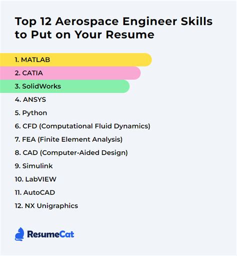 Aerospace Engineer Skills and Qualities