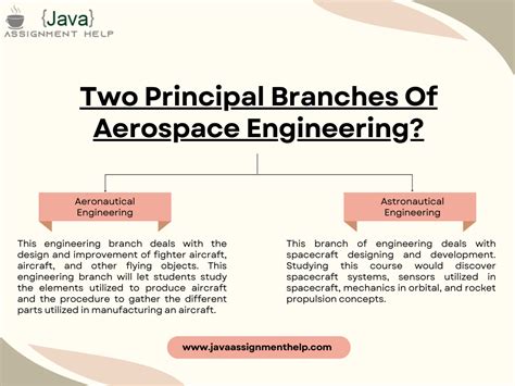 Aerospace Engineering Branches