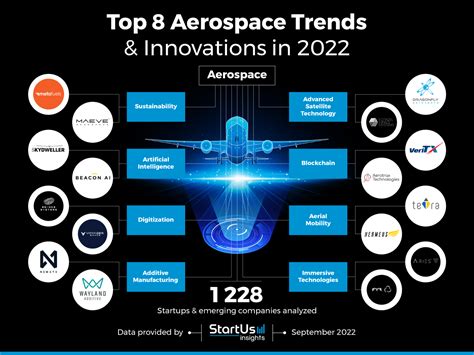 Aerospace Engineering Innovation