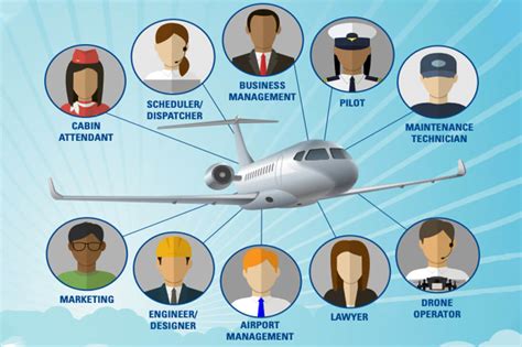 Aerospace Industry Careers