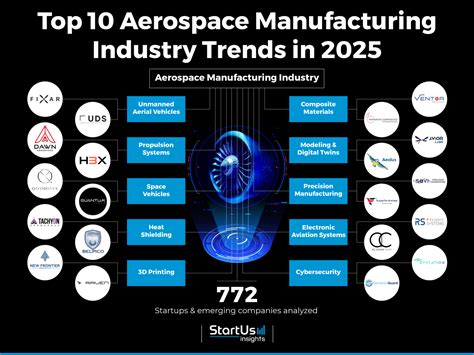 Aerospace Industry Graphics