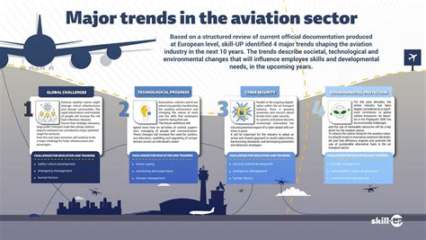 Aerospace Policy Analysis