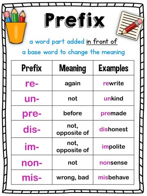 Words that begin with Af prefix