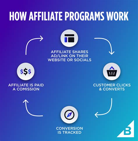 Affiliate marketing part-time job alternatives