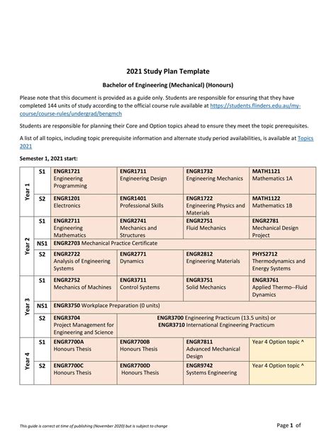 AFOQT Study Plan