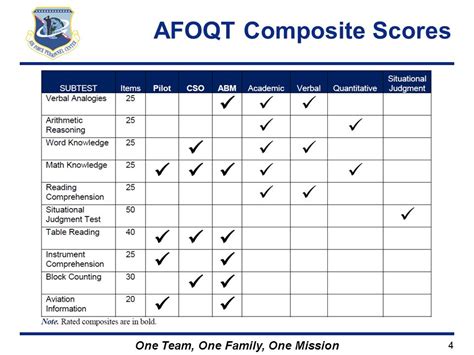 Air Force Qualifying Test