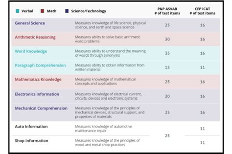 AFQT Career Options