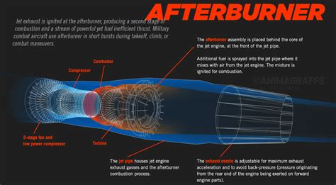 Afterburner Future Technologies