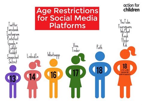 Age Limit Social