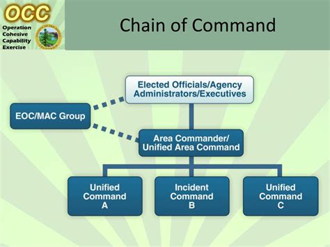 Air traffic control coordinates with other agencies to ensure safe flight operations