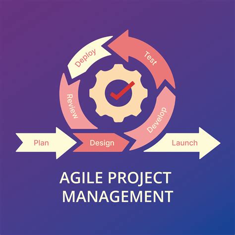 Staying adaptable and agile