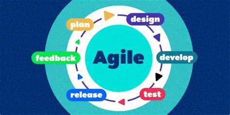 Agile Methodologies Framework