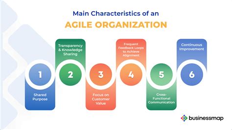 Characteristics of Agile Organizations