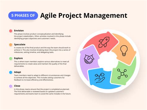 Agile Project Management