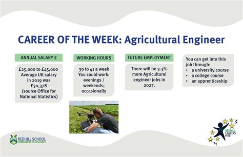 Agricultural Engineer Career Opportunities