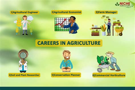 Agriculture Career