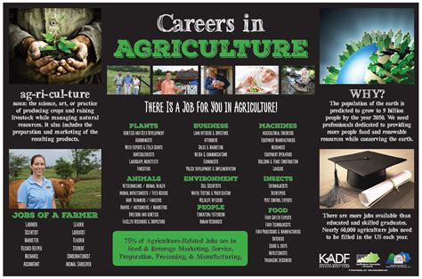 Agriculture careers