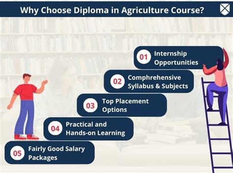 Agriculture Degree