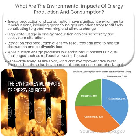 Agriculture impact on energy