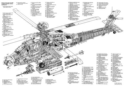 AH-64 Apache Design and Features