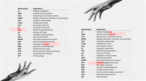 AI Acronym