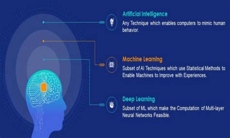 Artificial Intelligence and Machine Learning Career Path