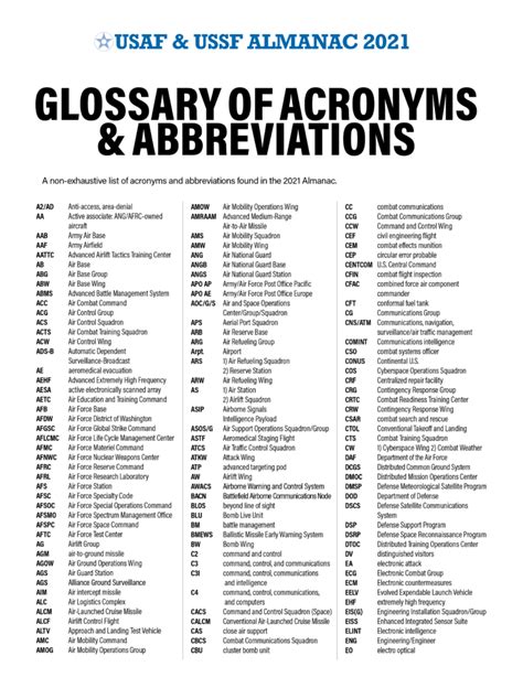 Air Force Acronyms in Logistics