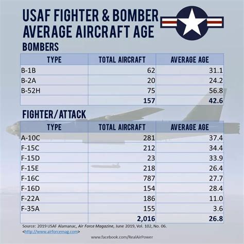 Air Force Age Limits