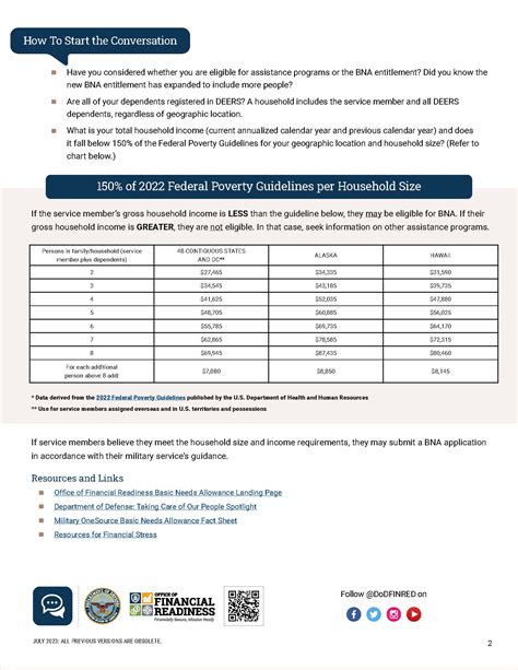 Air Force Allowances