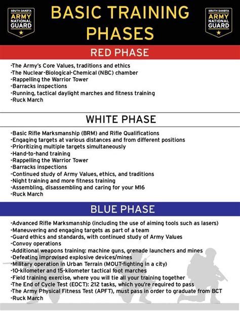 Air Force BMT Blue Phase