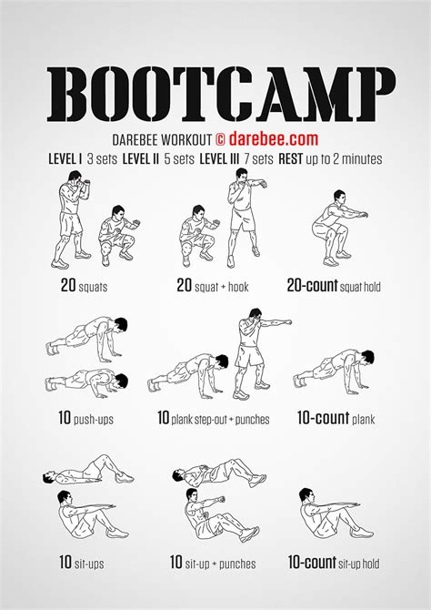 Air Force Boot Camp Workout Routine Upper Body