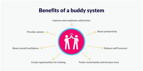 Air Force Buddy System Benefits