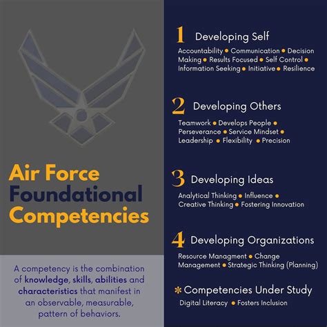 Air Force Career Advancement